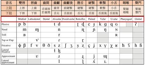 leona發音